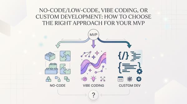 No-Code, Vibe Coding, or Custom Development for Your MVP